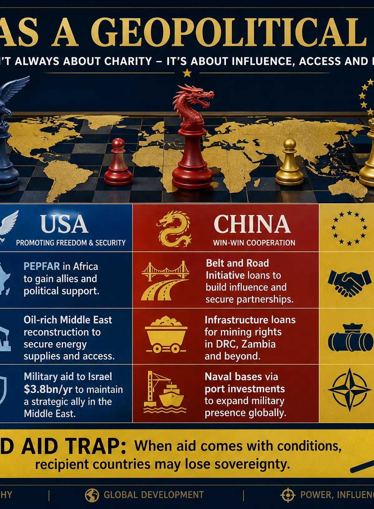 Aid as a Geopolitical Tool