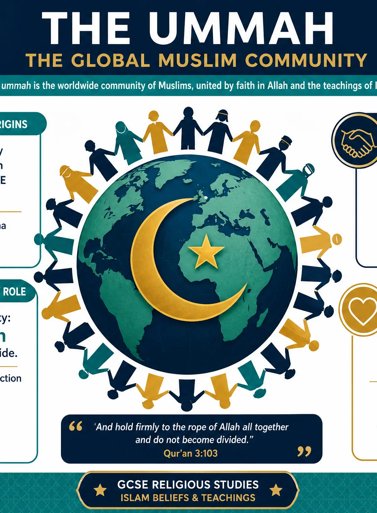 The Ummah: The Global Muslim Community