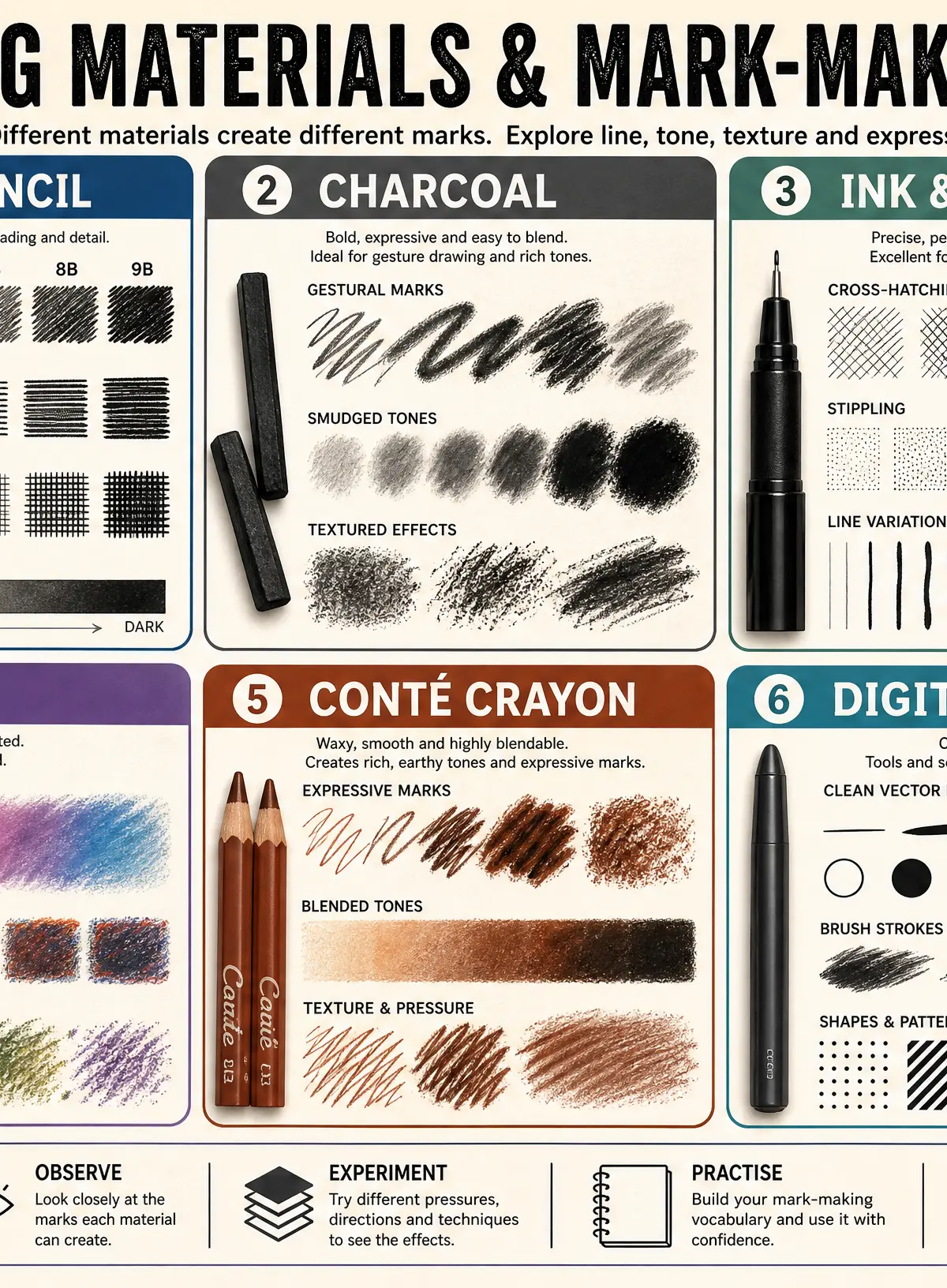 Drawing Materials and Mark-Making Guide