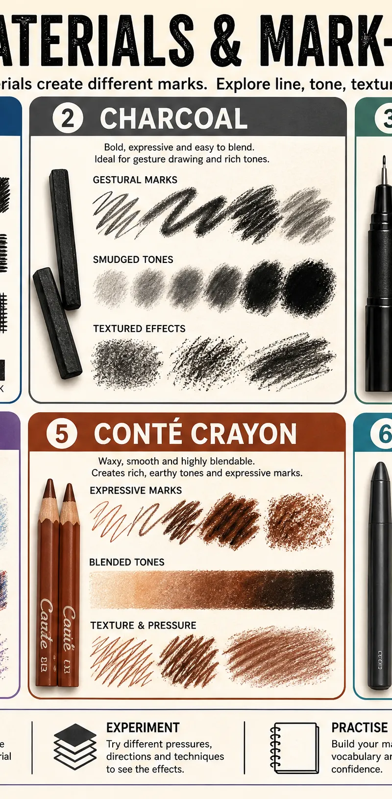 Drawing Materials and Mark-Making Guide