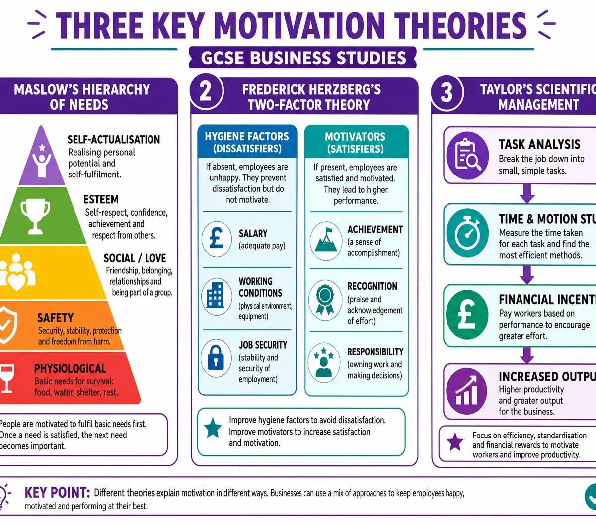 Three Key Motivation Theories
