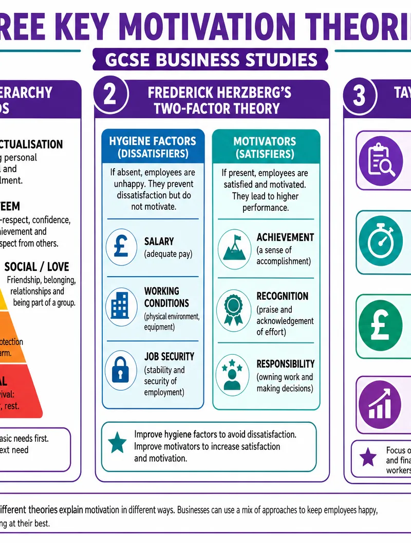 Three Key Motivation Theories