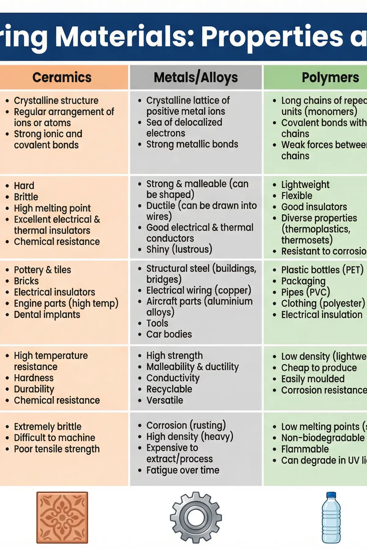 Comparing Material Properties
