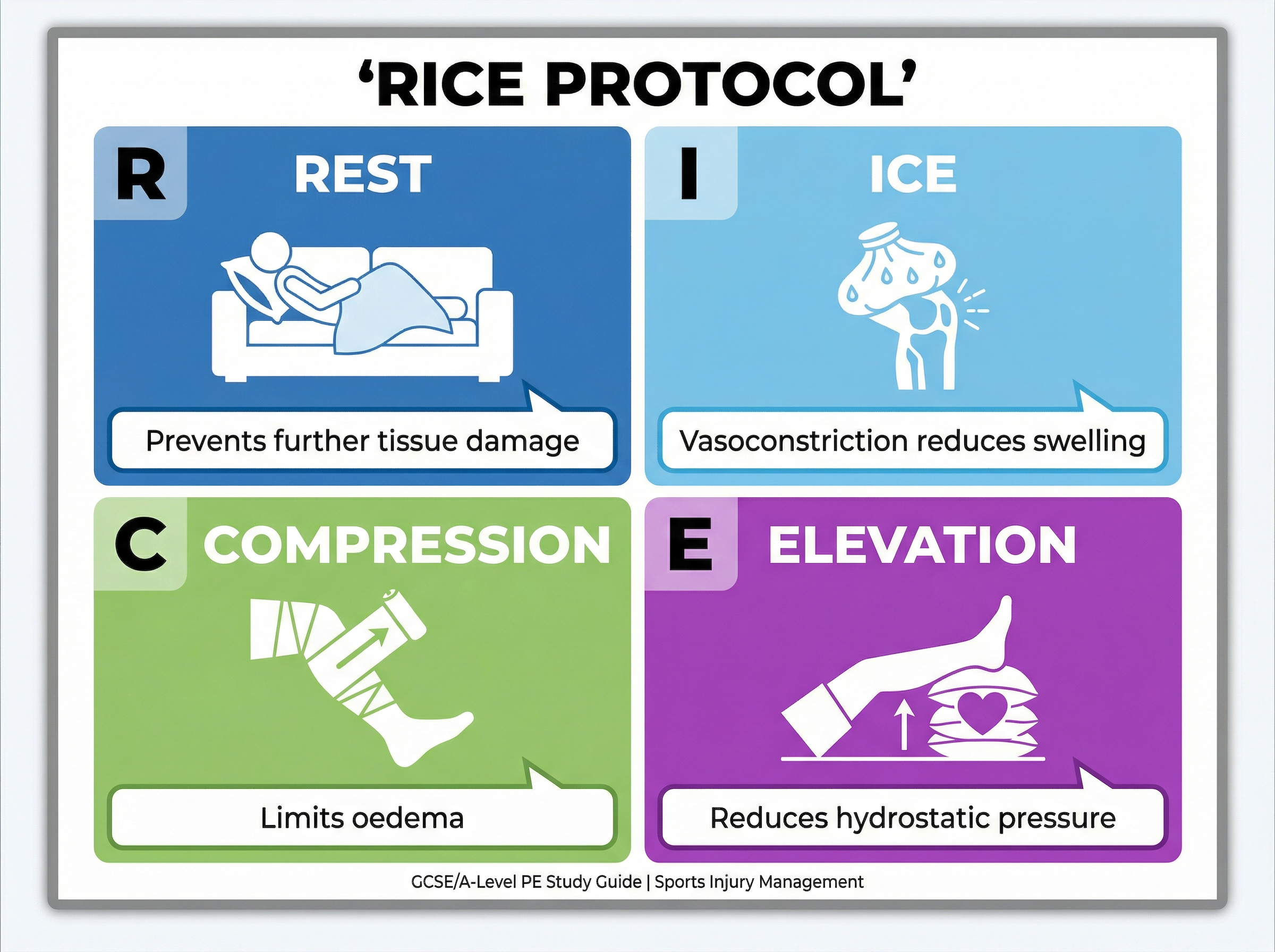 The RICE Protocol