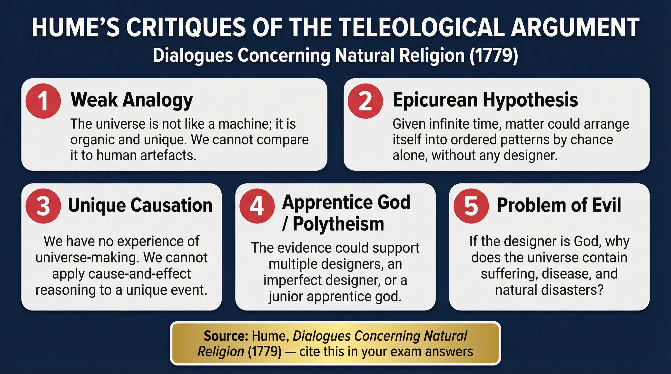 Arguments for the Existence of God: Design (Teleological) – Religious Studies – A-Level