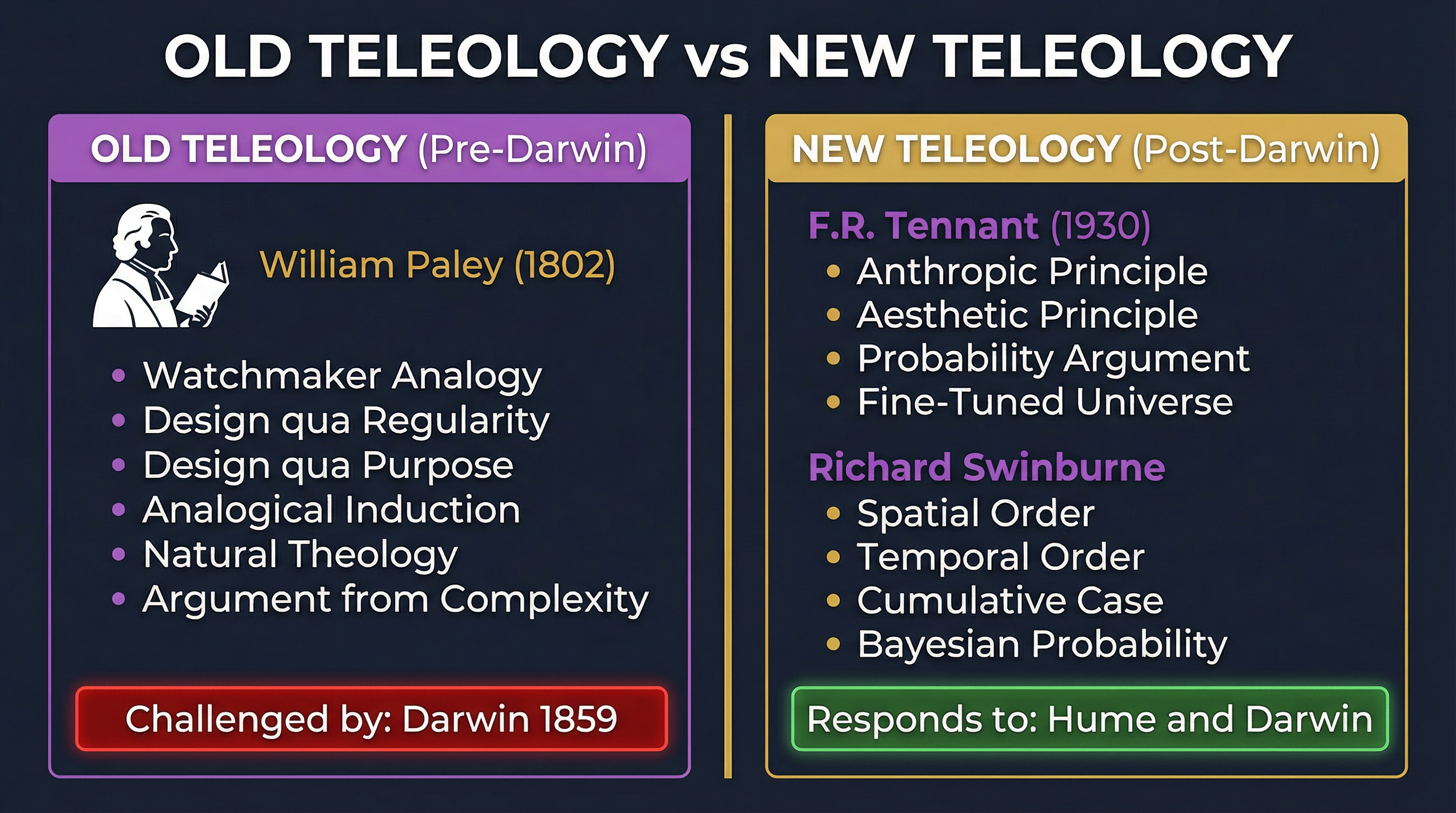 Arguments for the Existence of God: Design (Teleological) – Religious Studies – A-Level