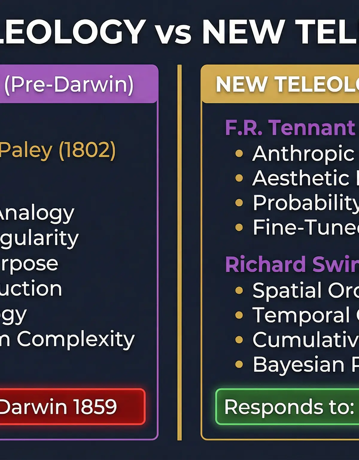 Arguments for the Existence of God: Design (Teleological) β Religious Studies β A-Level