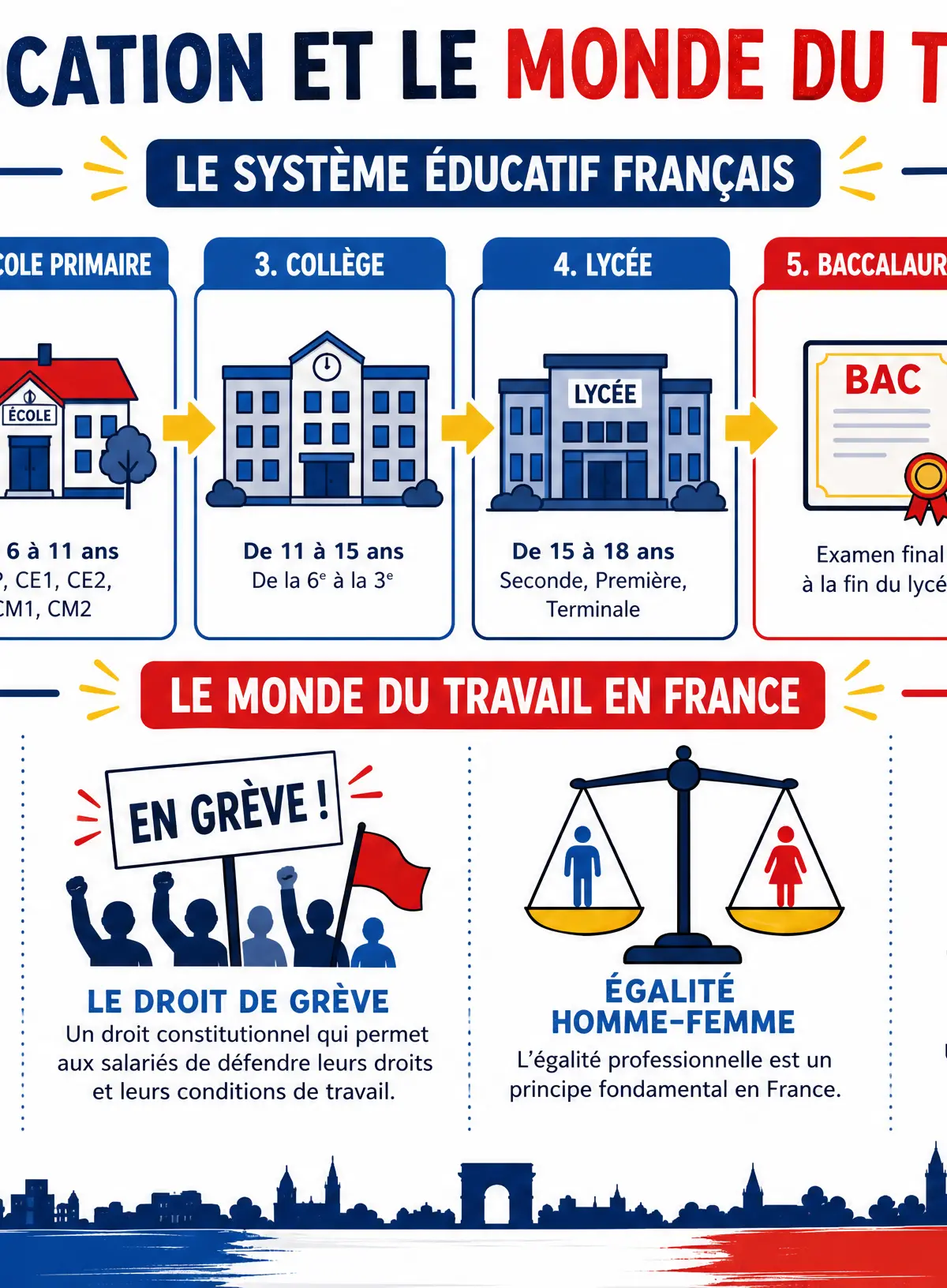 L'éducation et le monde du travail