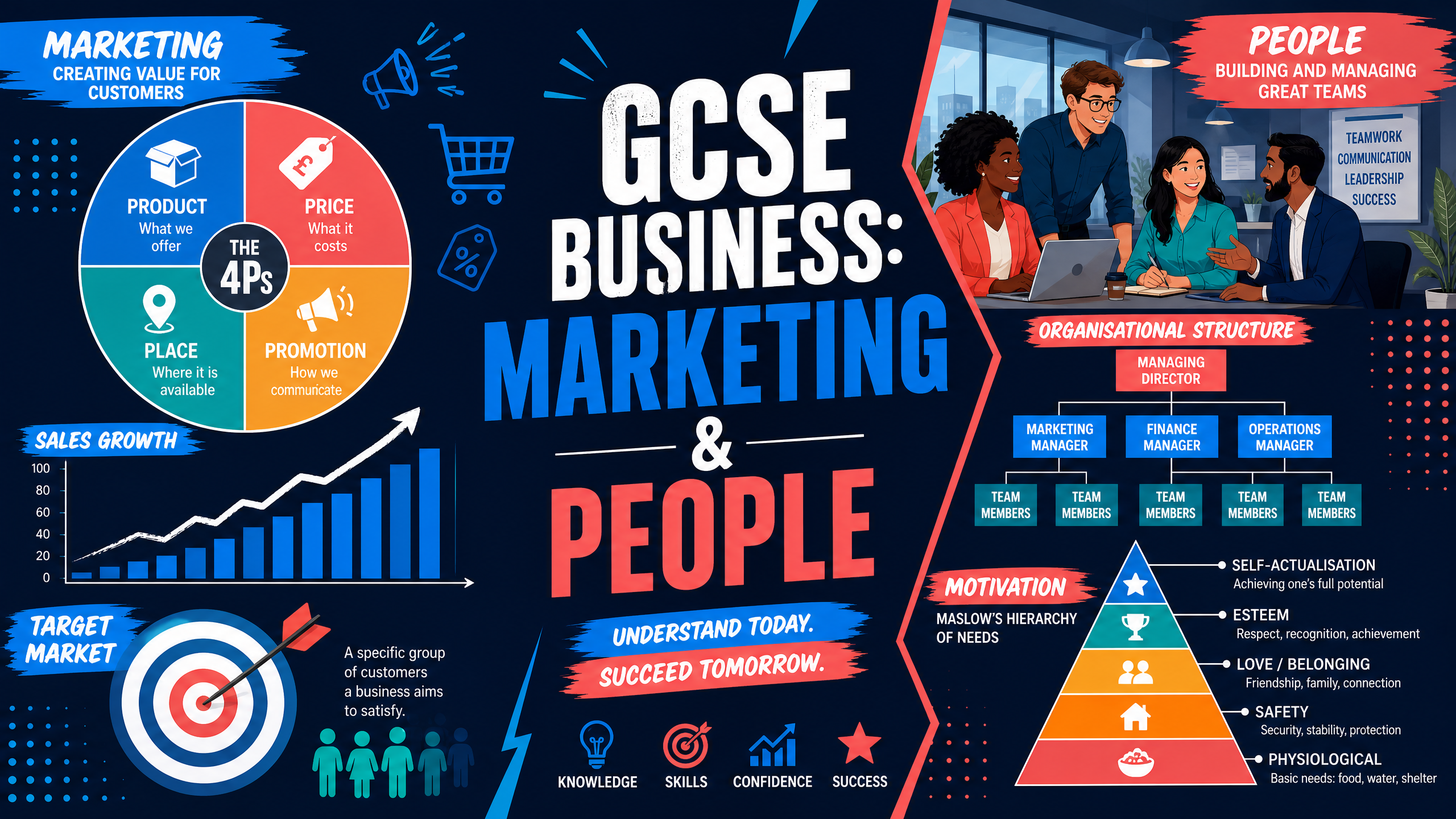GCSE Business: Marketing and People