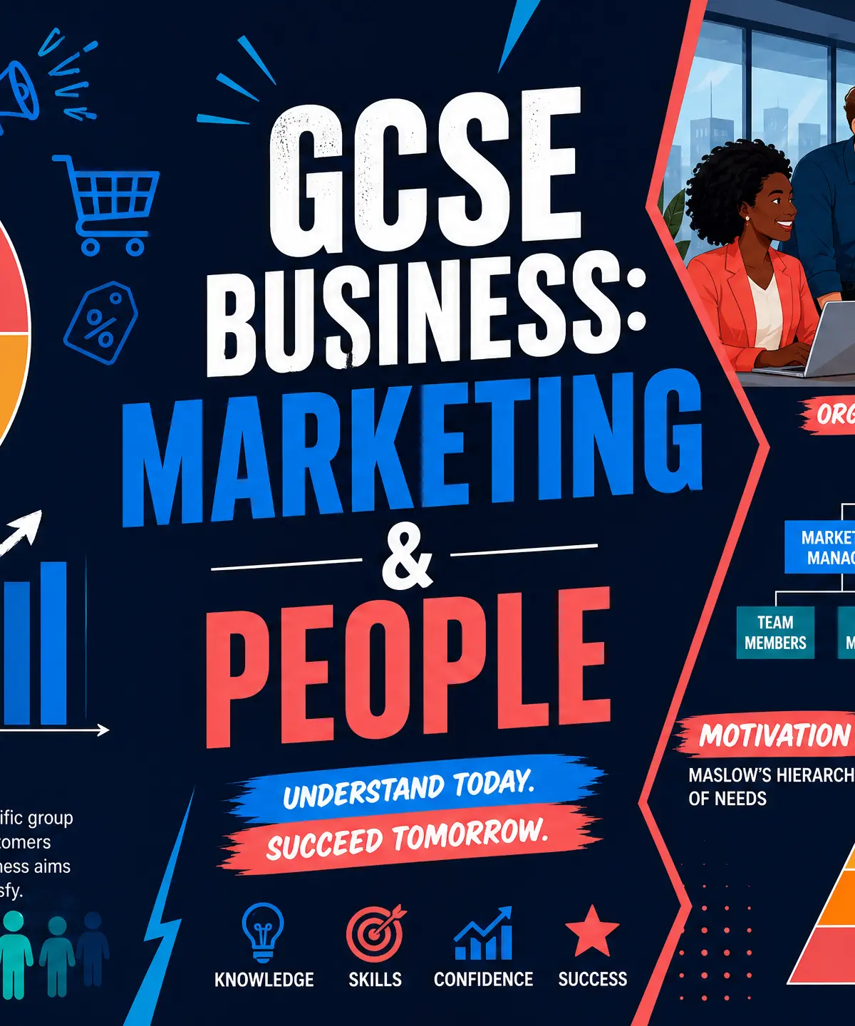 GCSE Business: Marketing and People