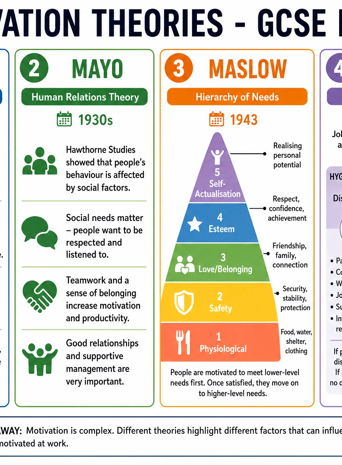 Key Motivation Theories