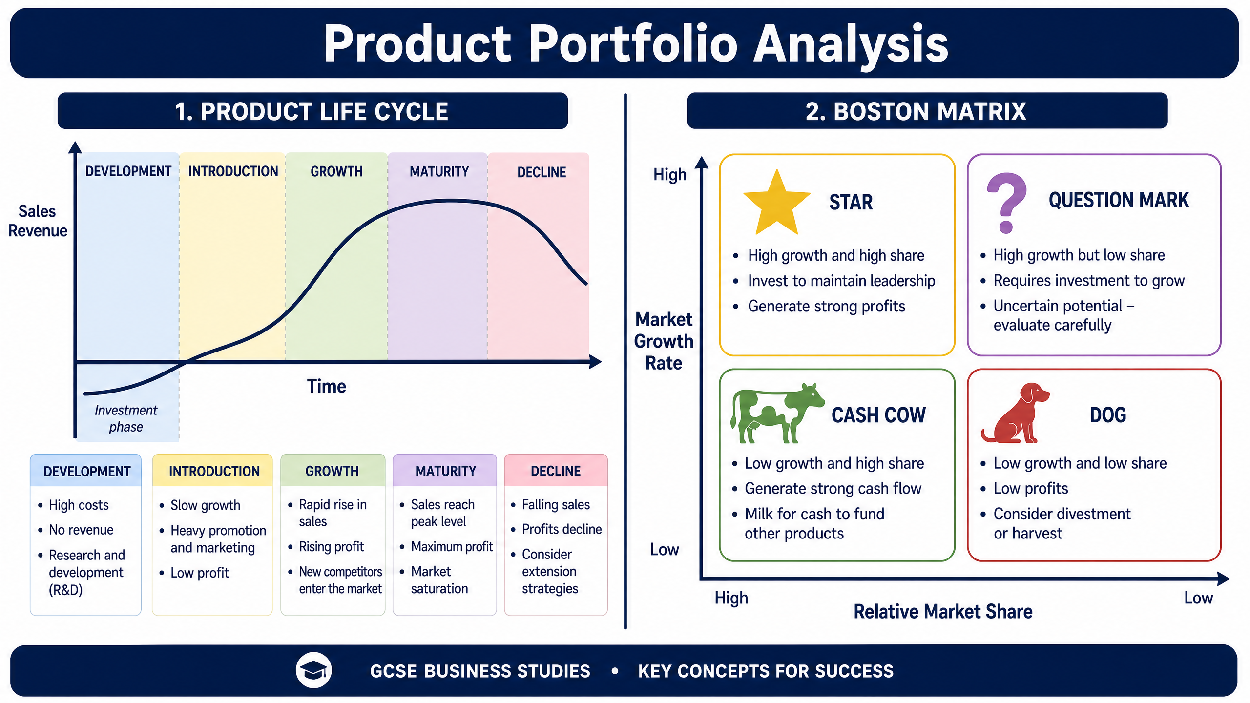 Product Portfolio Analysis