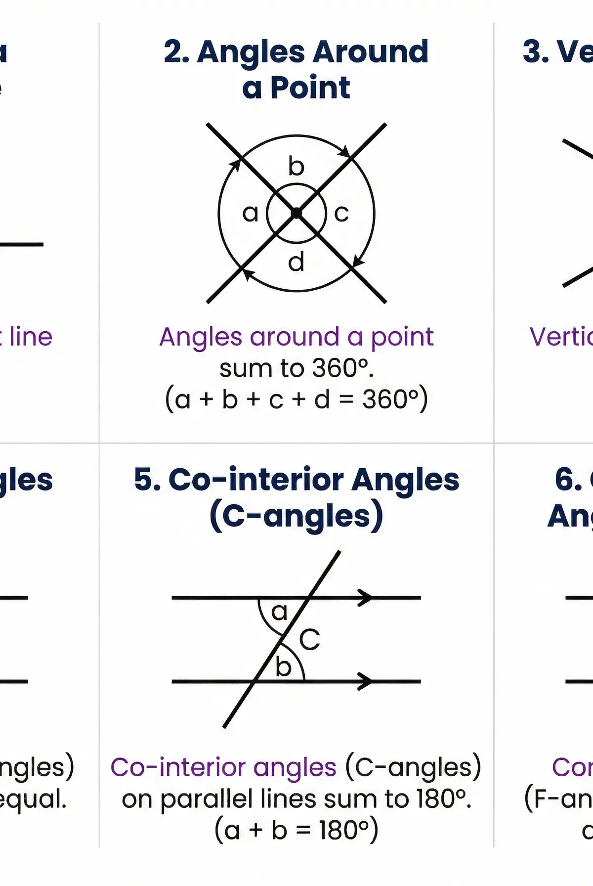 Essential Angle Rules