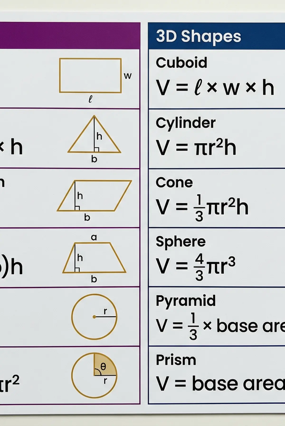 Area and Volume Formula Reference