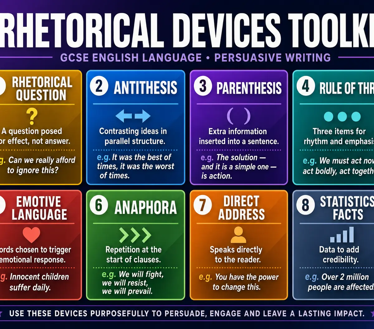 Rhetorical Devices Toolkit