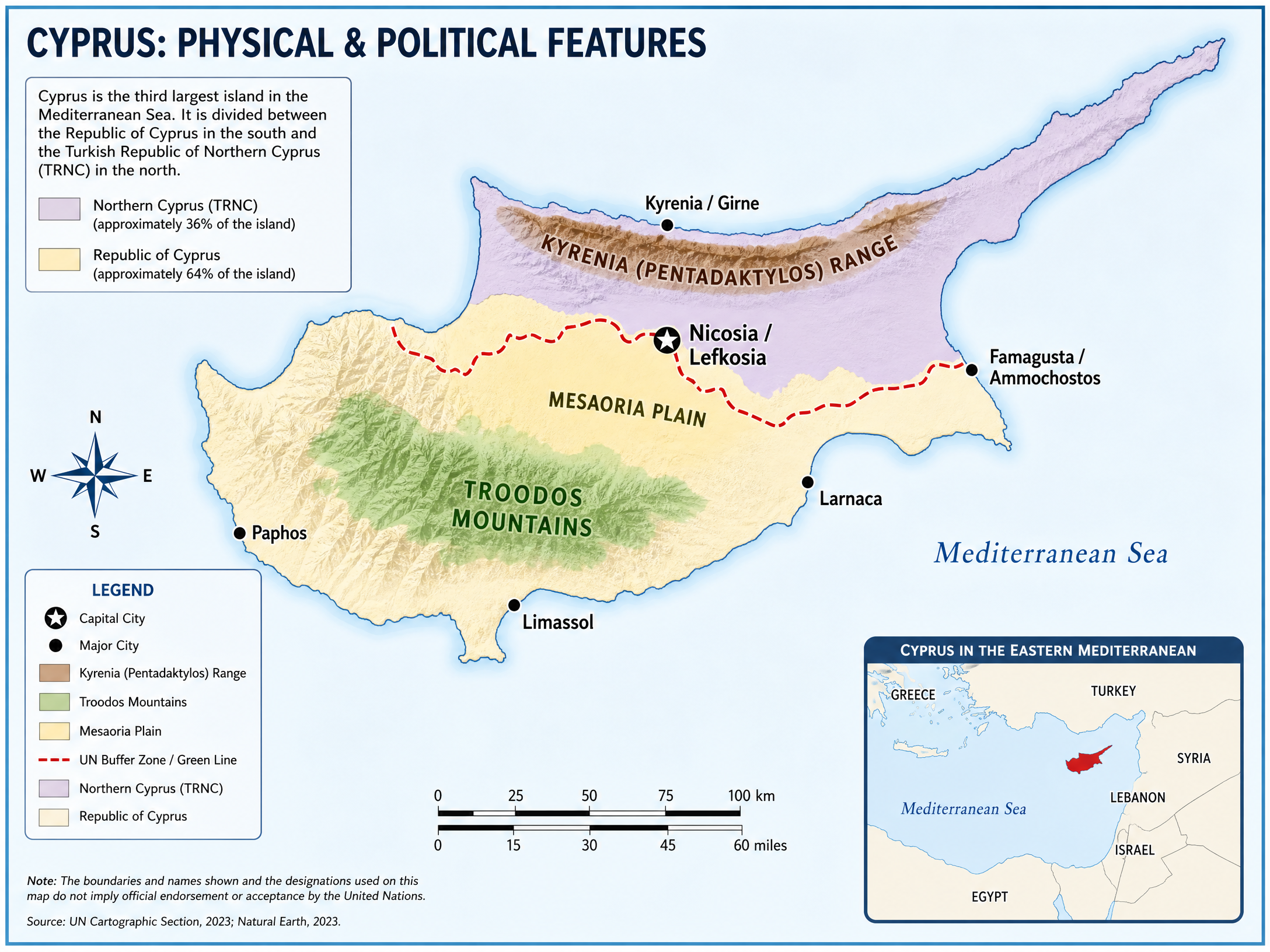 Physical and Political Geography of Cyprus