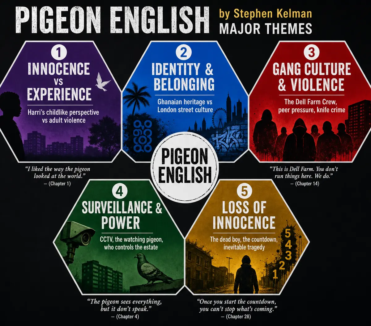 Major Themes in Pigeon English