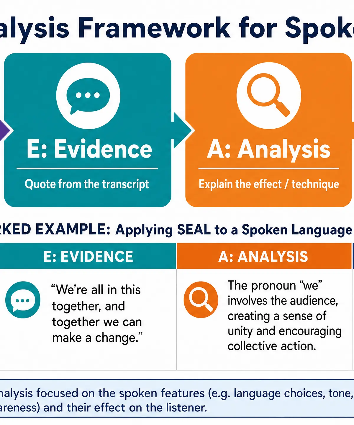 SEAL Analysis Framework