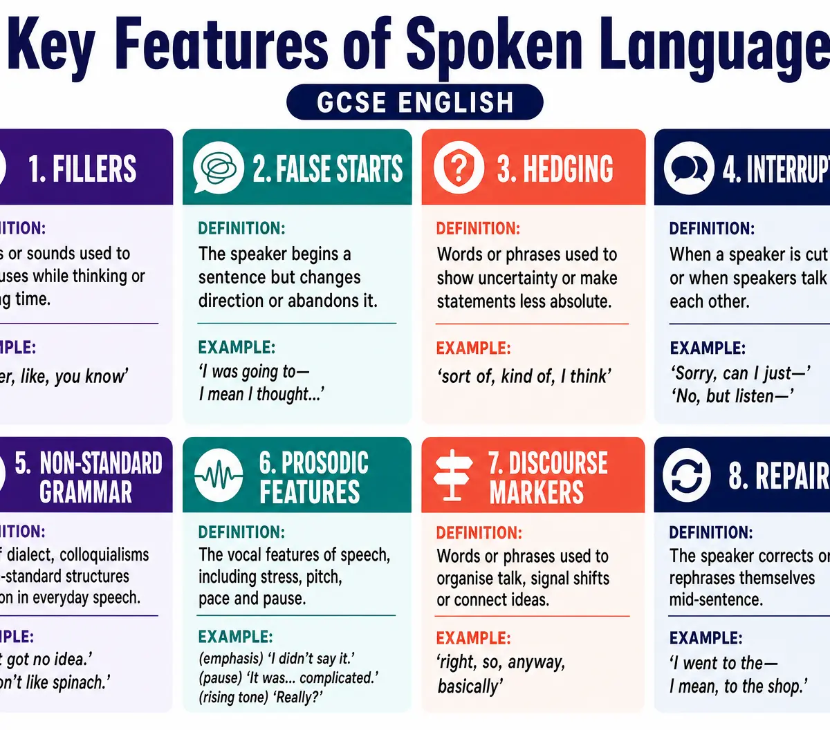 Key Features of Spoken Language