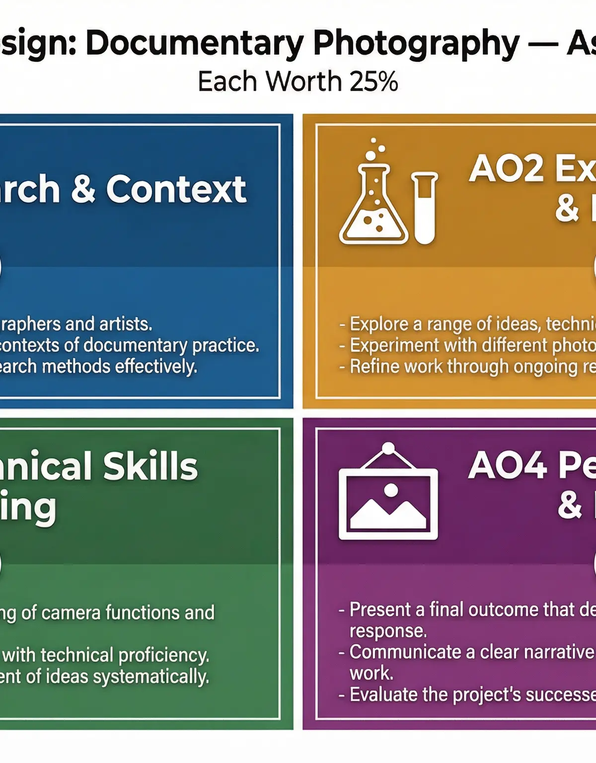 The four Assessment Objectives for OCR GCSE Art and Design, each worth 25%.