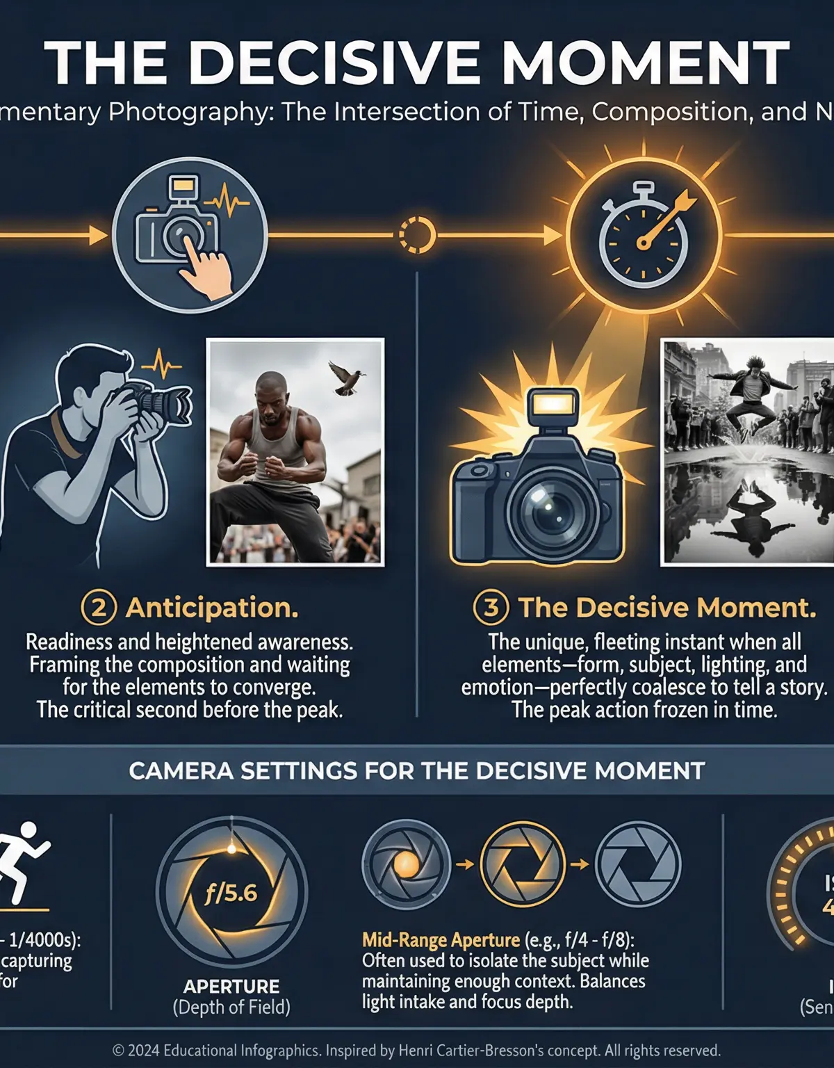 Understanding and capturing 'The Decisive Moment'.