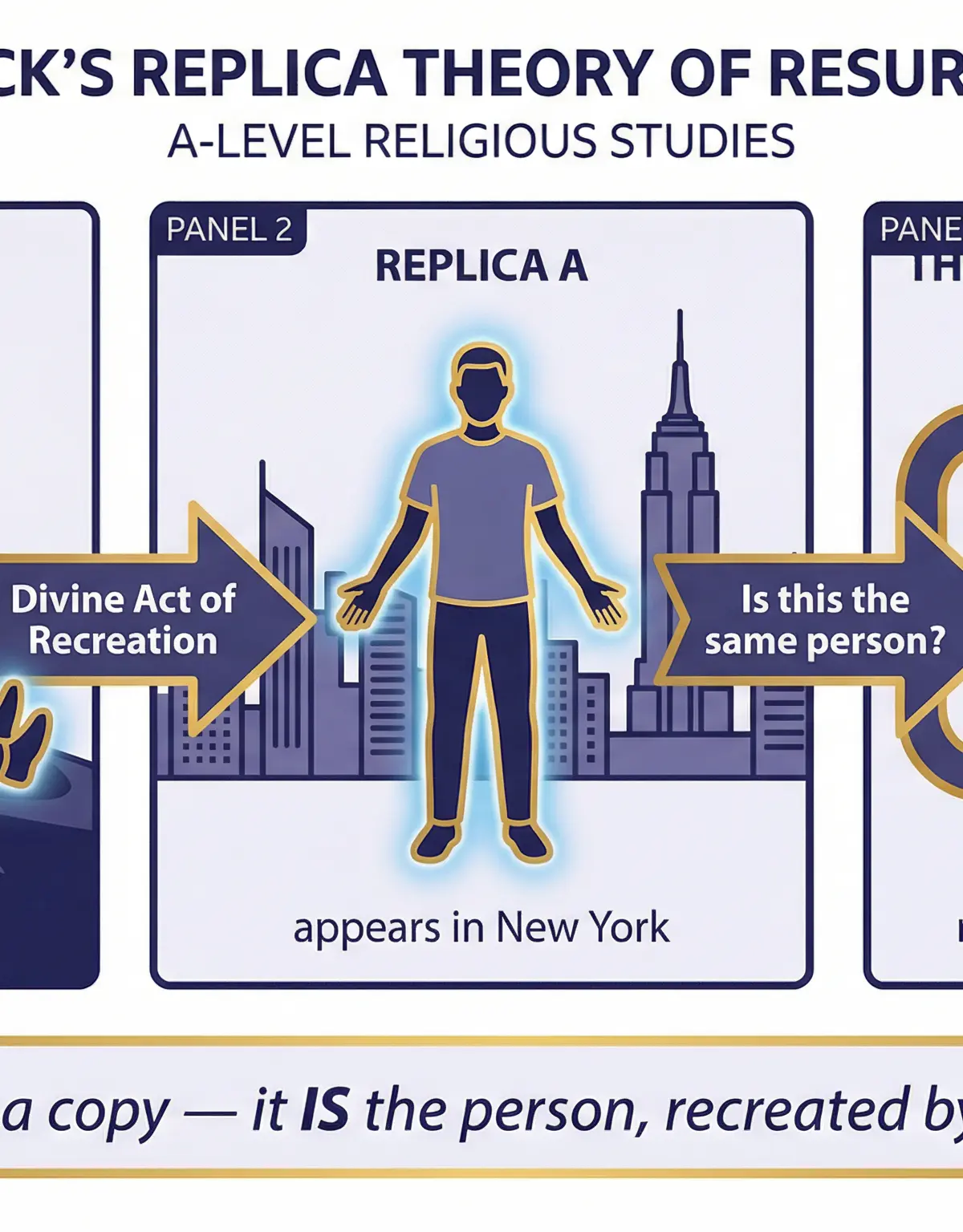 Self, Death and the Afterlife – Religious Studies – A-Level