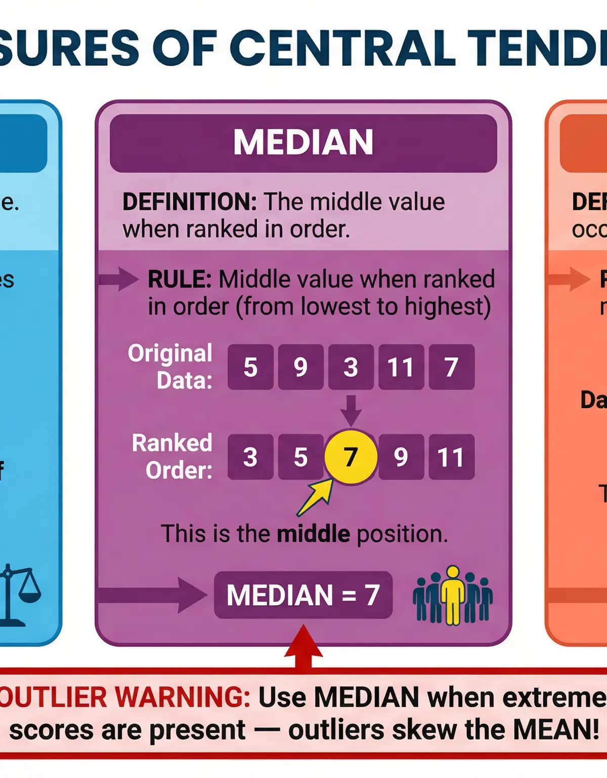 Guide to Measures of Central Tendency