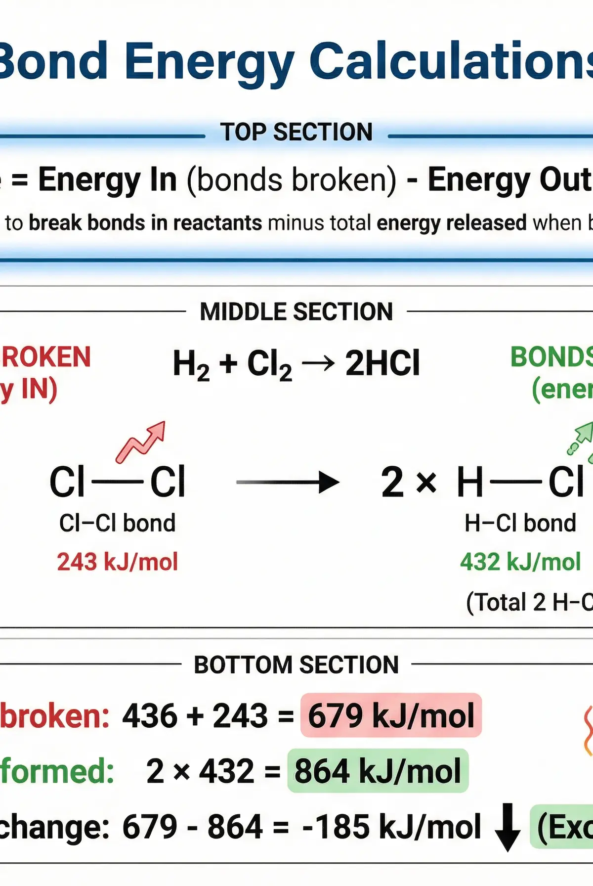 Bond Energy Calculations