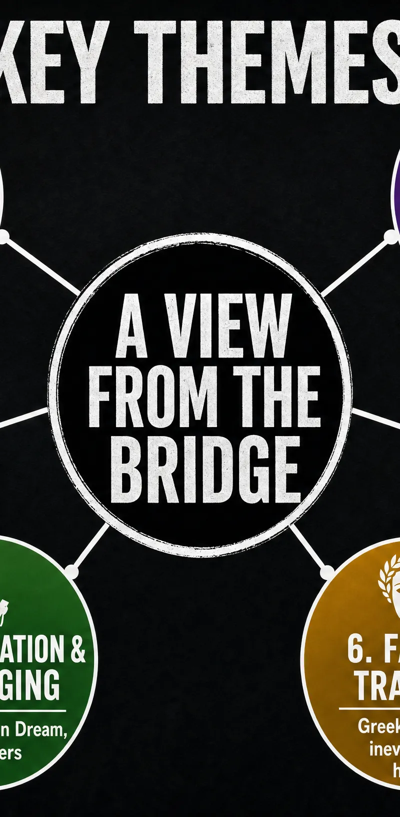 Key Themes in A View from the Bridge