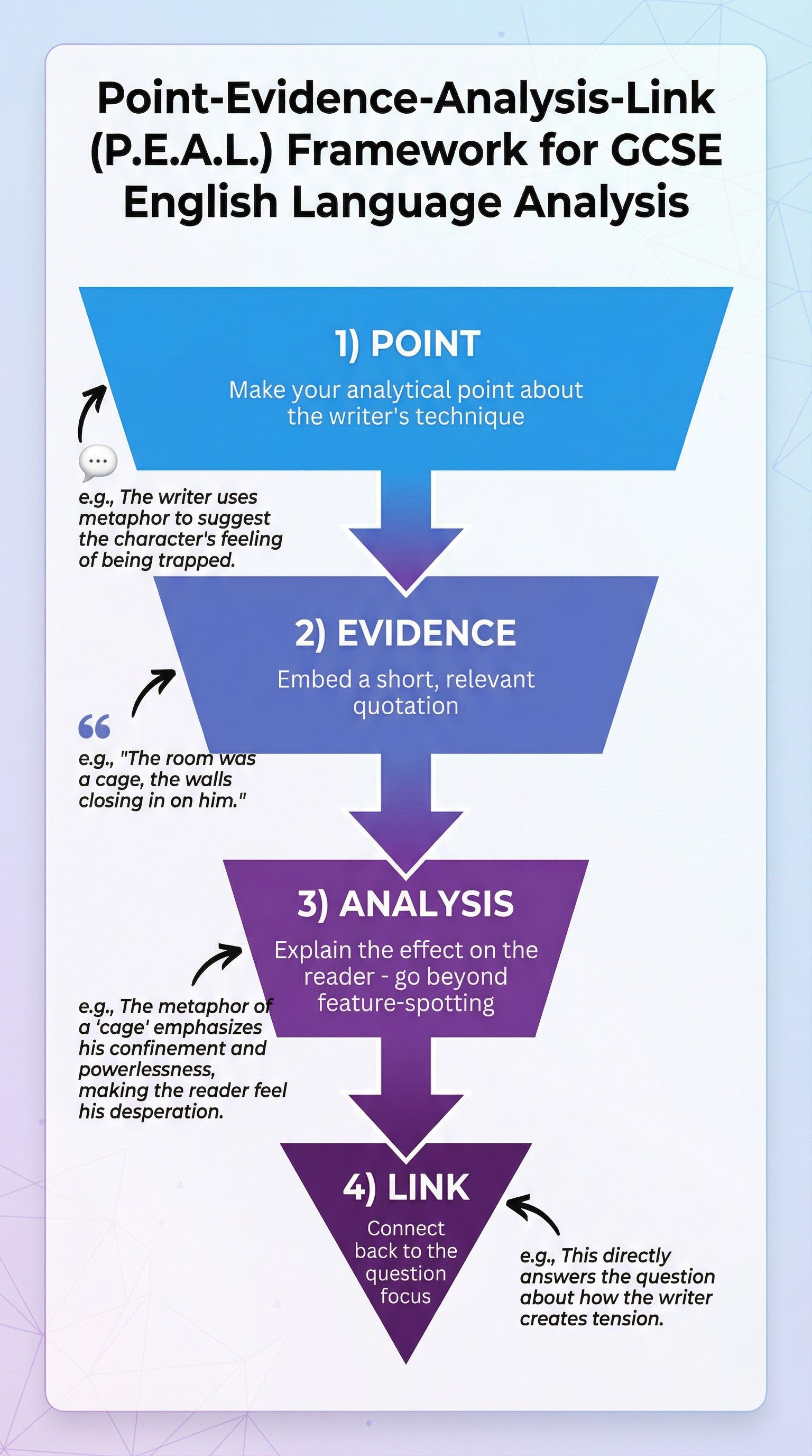Organising Information and Ideas – English Language – GCSE