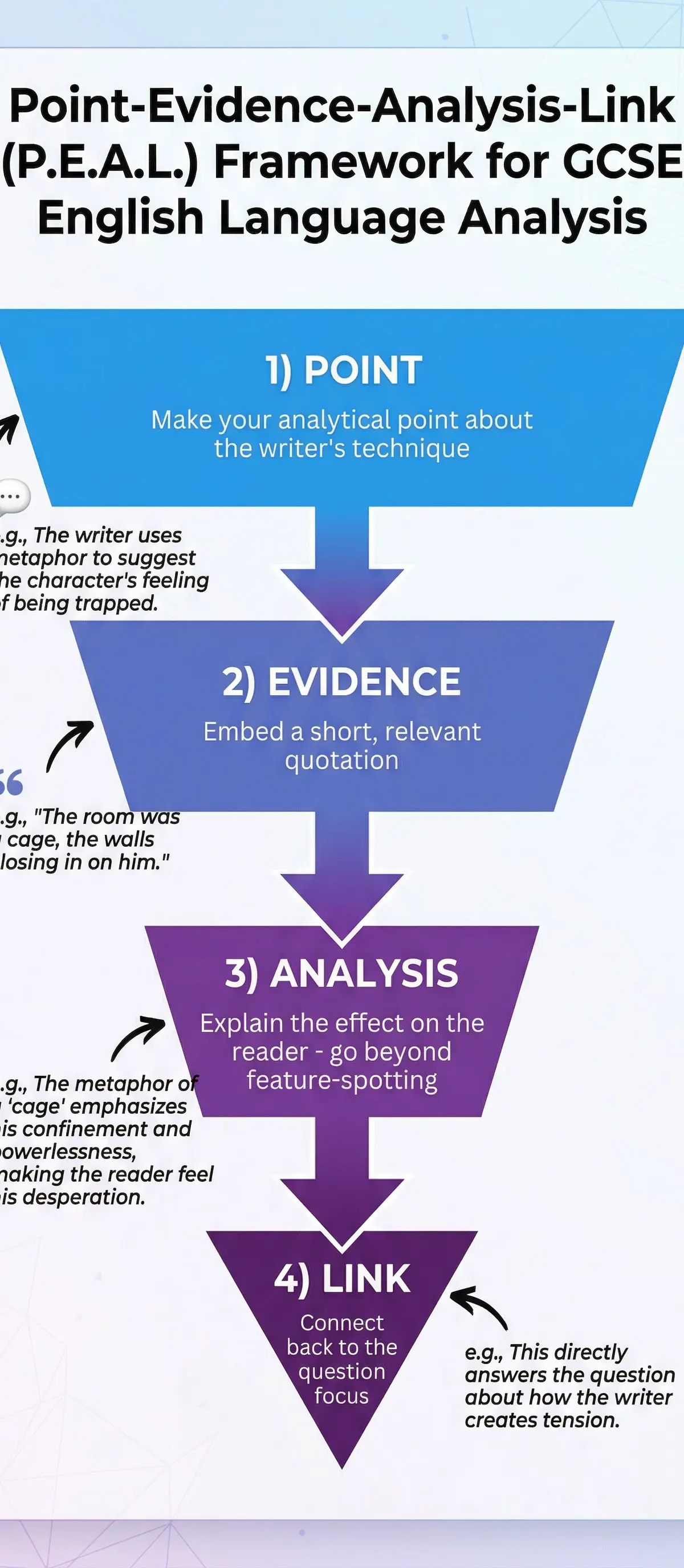 Organising Information and Ideas – English Language – GCSE