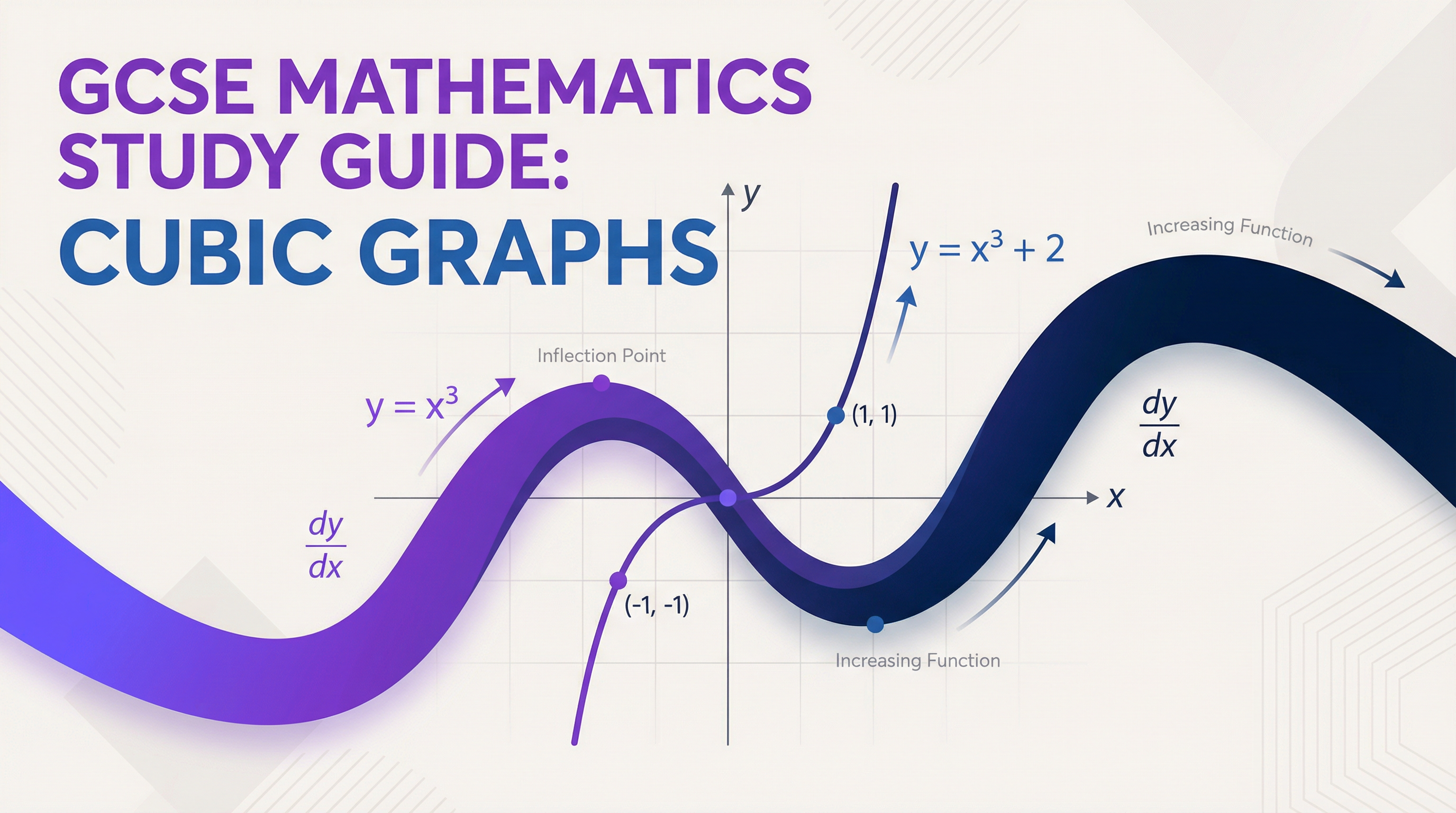 Algebra Skills: Cubic Graphs — Edexcel GCSE study guide illustration