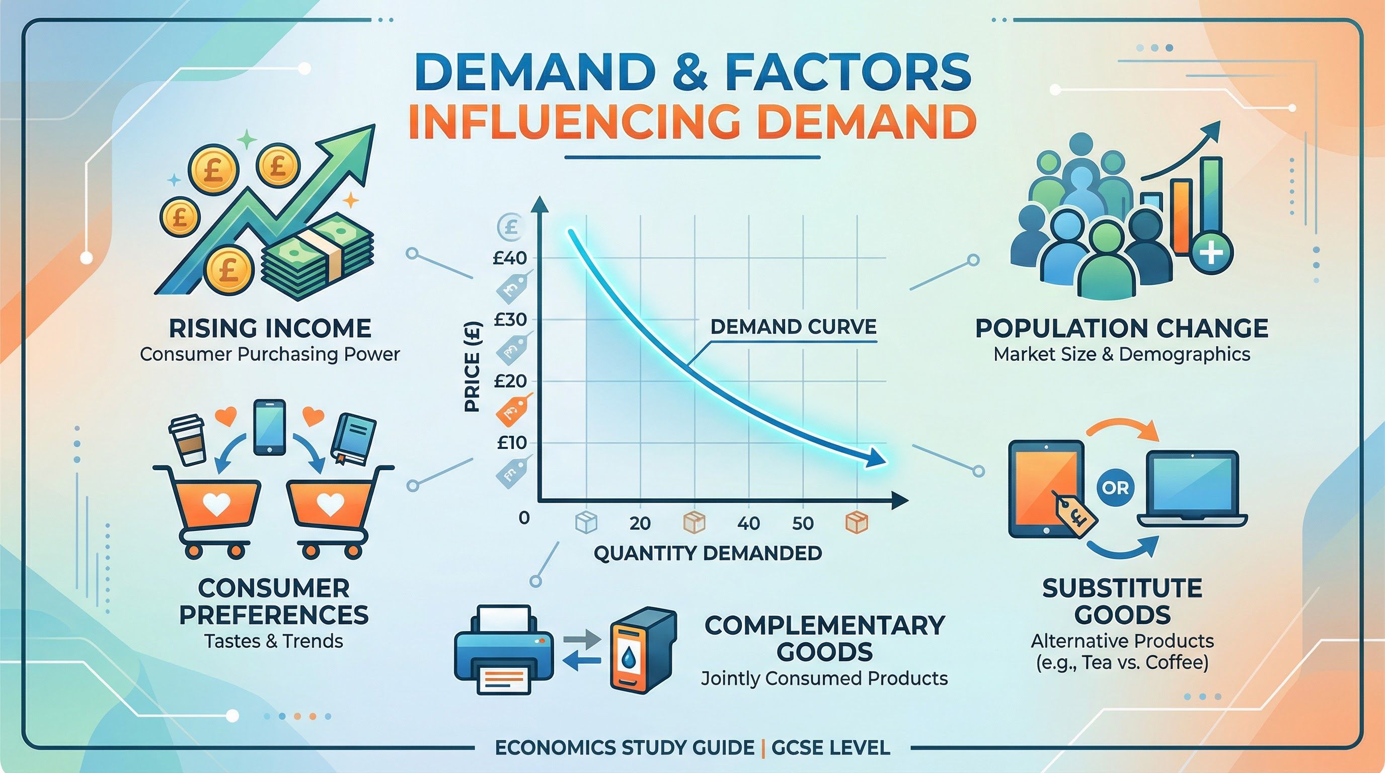 Header image for Demand & Factors Influencing Demand