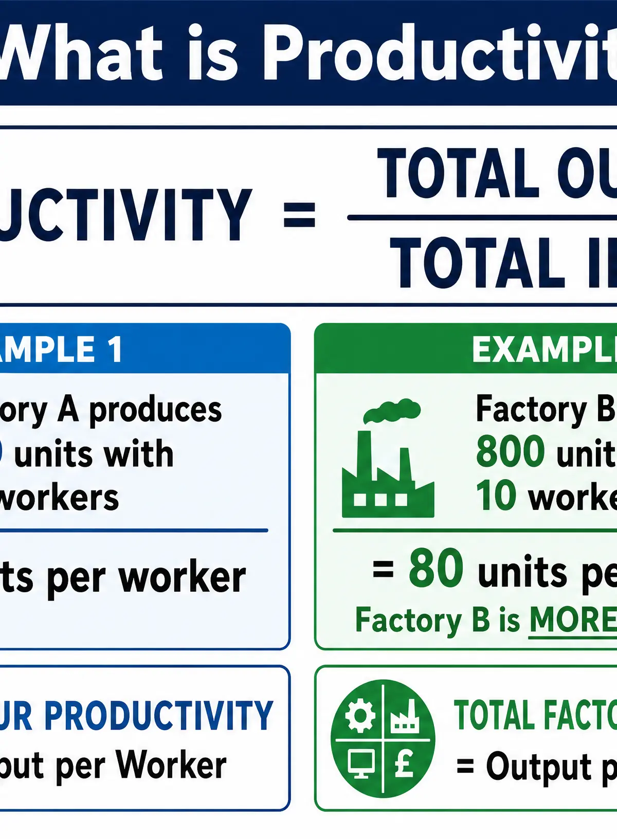 What is Productivity?