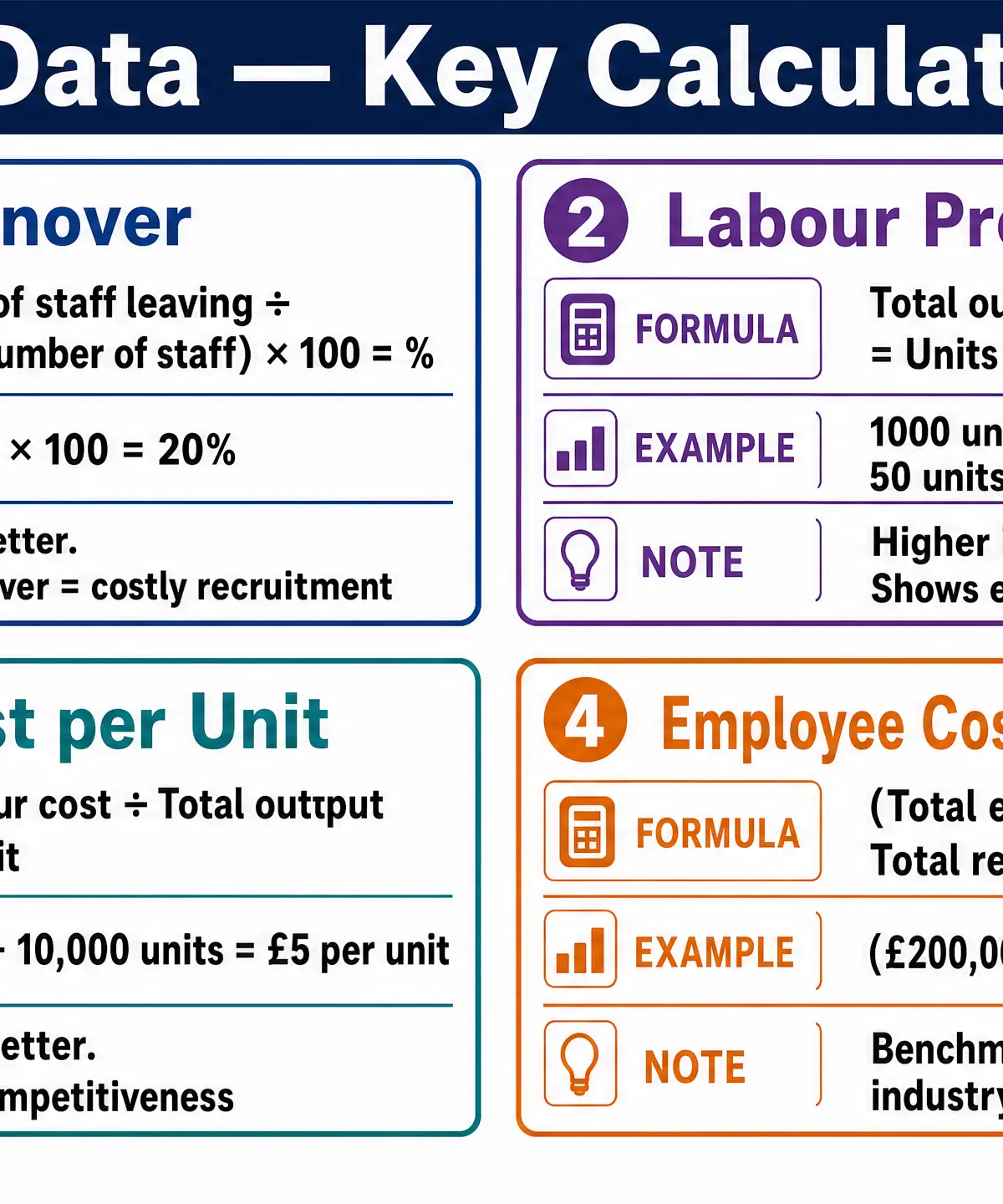 Figure 2: Key Quantitative HR Calculations and Formulas.