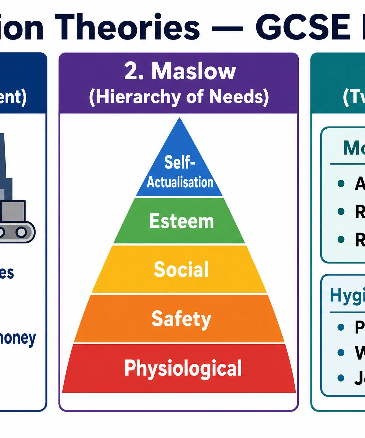 Figure 4: Core Workplace Motivation Theories.