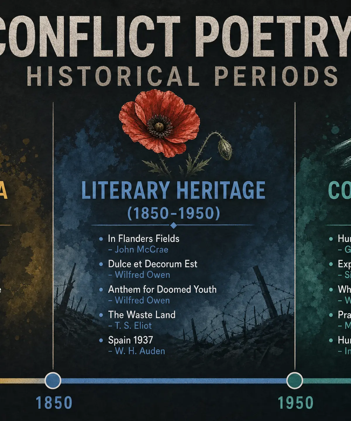 Conflict Poetry: Historical Periods
