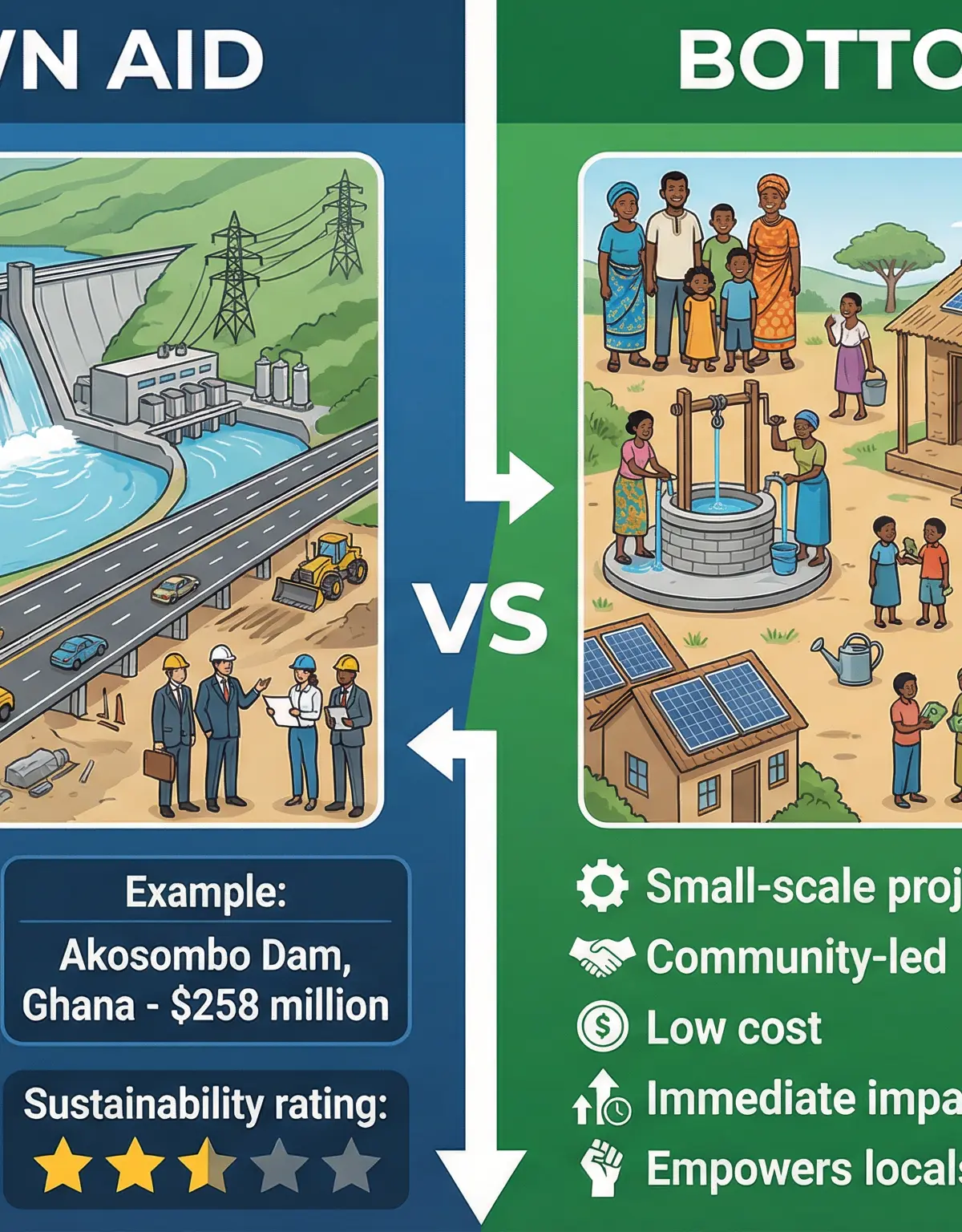 The Changing Economic World – Geography – GCSE