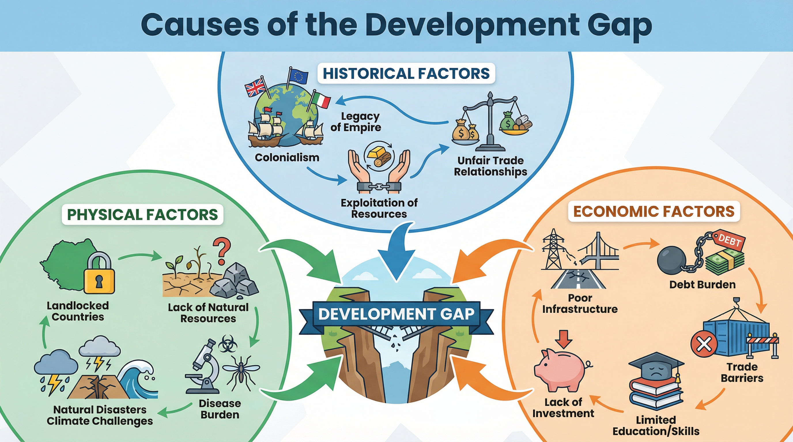The Changing Economic World – Geography – GCSE