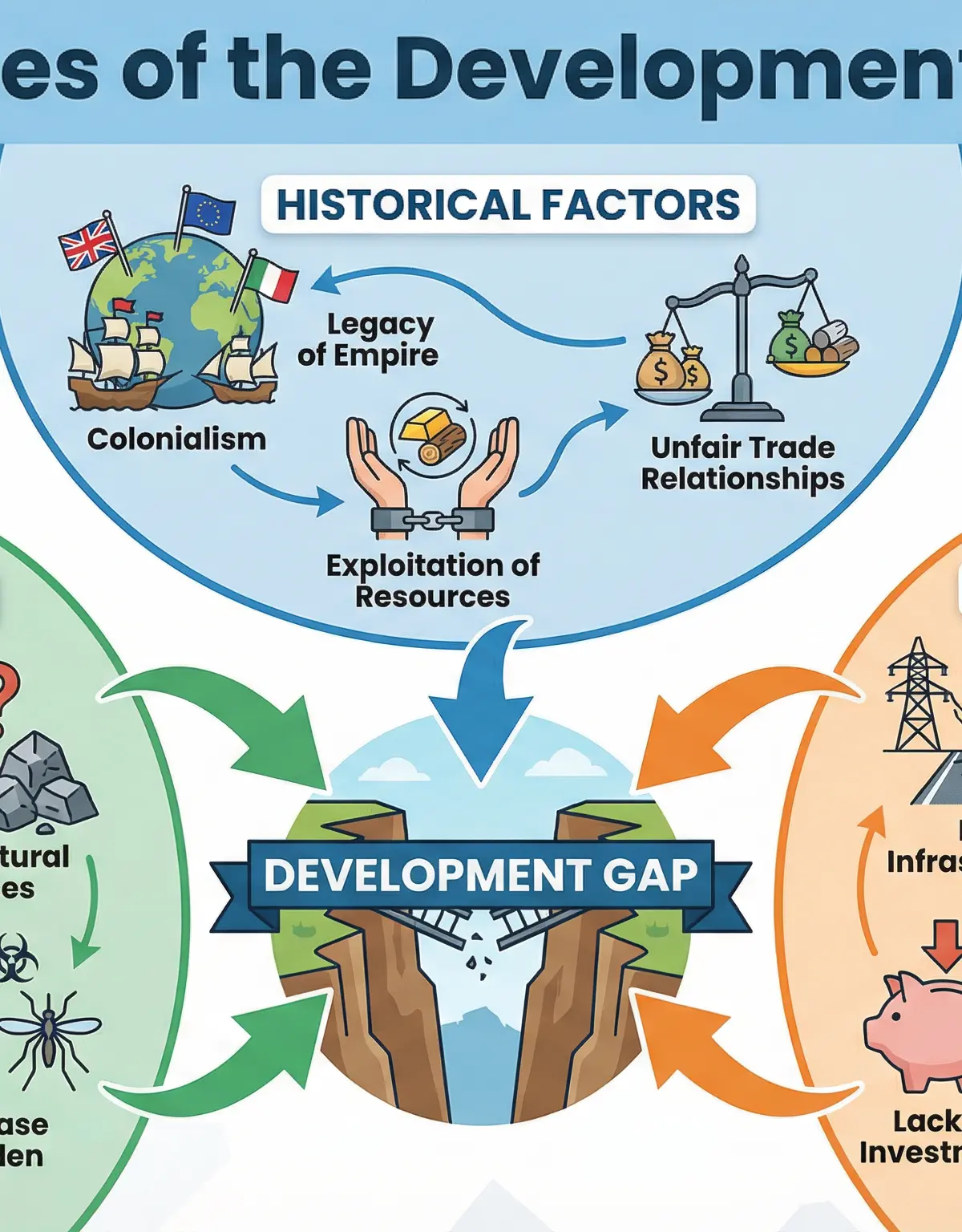 The Changing Economic World – Geography – GCSE