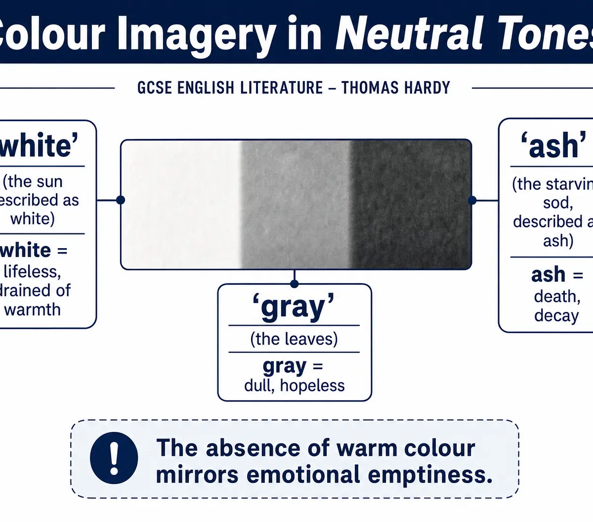 Colour Imagery in Neutral Tones