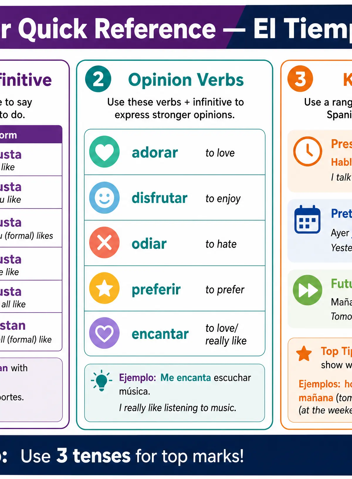Grammar quick reference for Topic 3: El Tiempo Libre