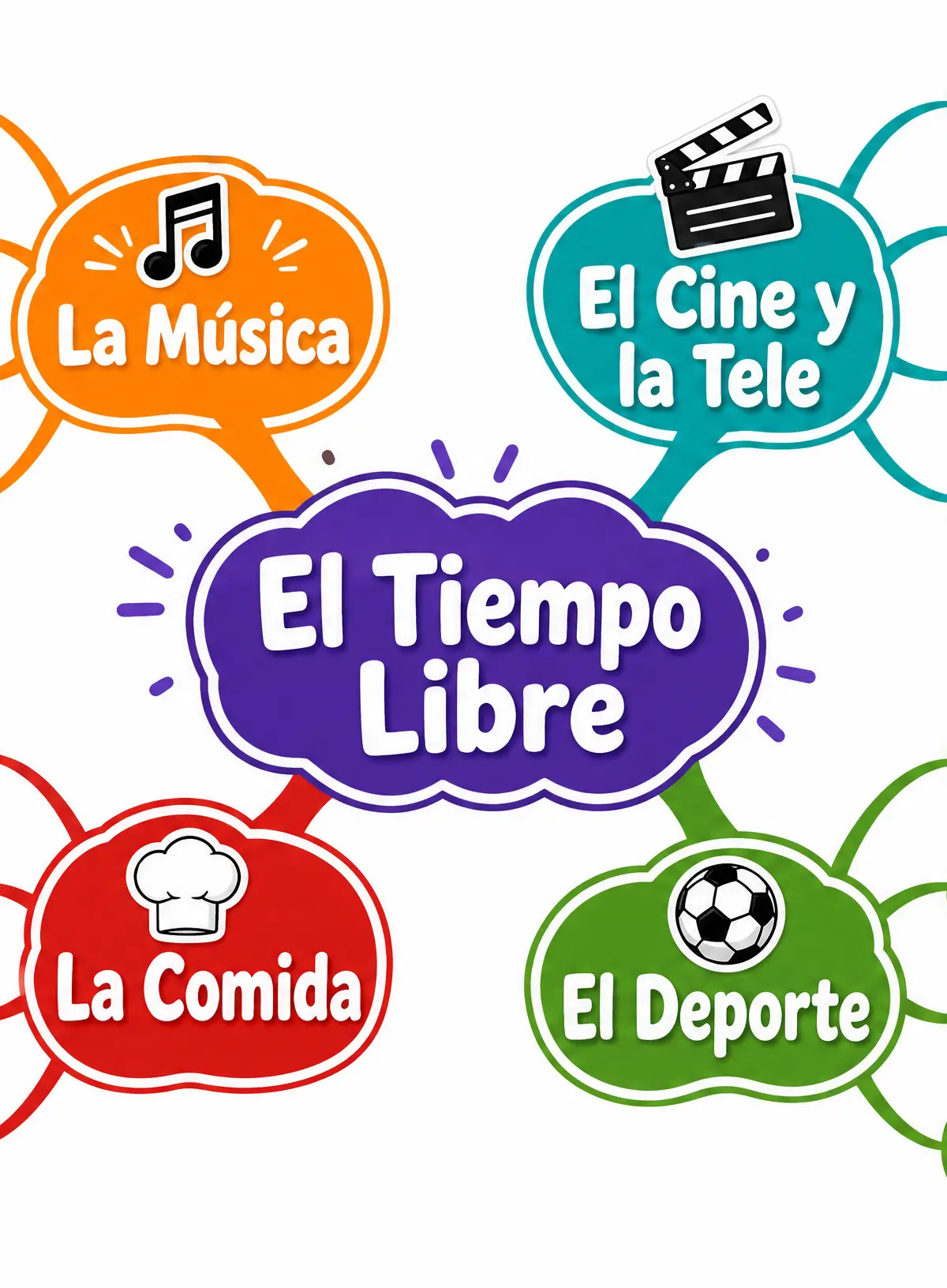 Vocabulary mind-map for El Tiempo Libre