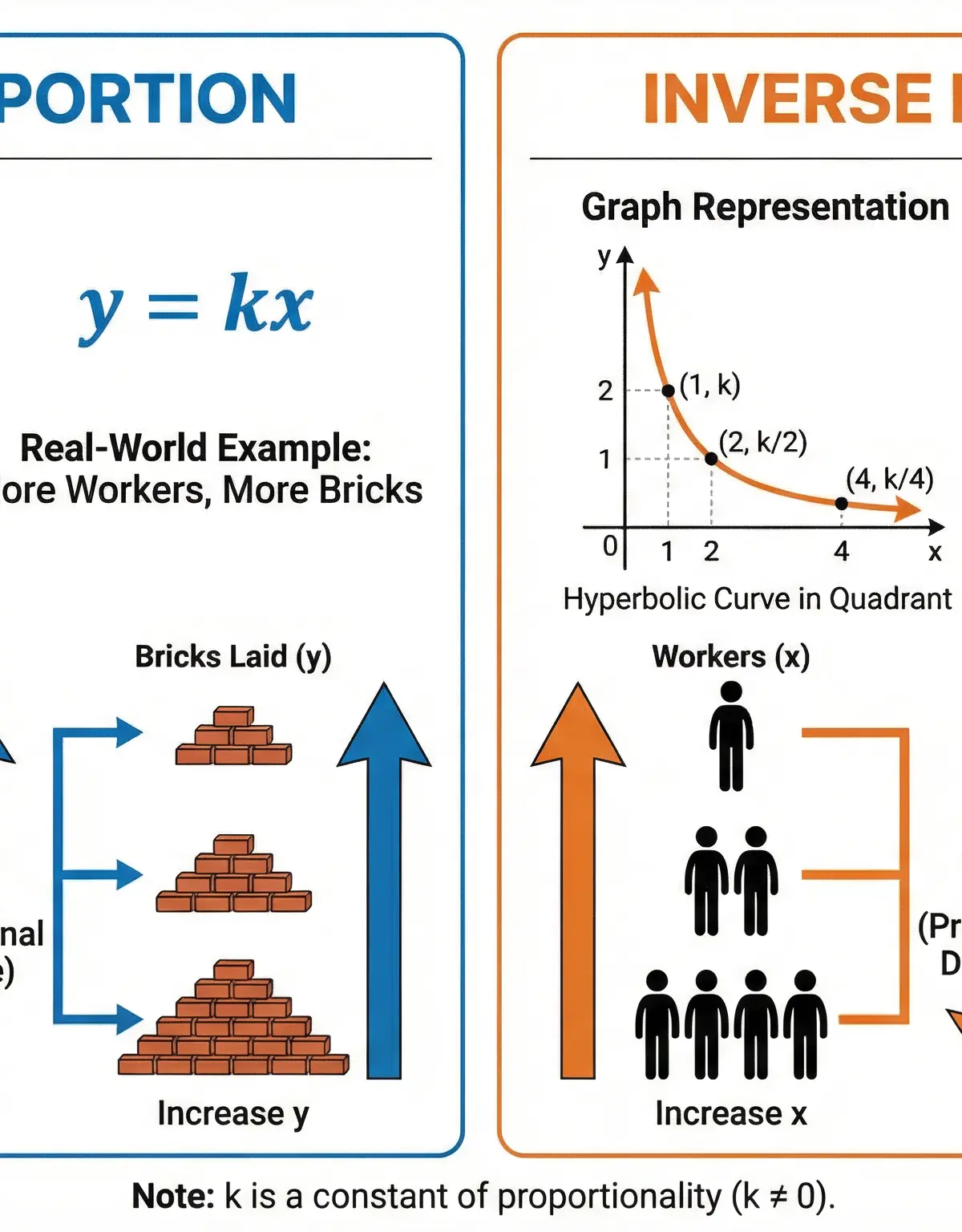 Ratio and proportion – Mathematics – GCSE