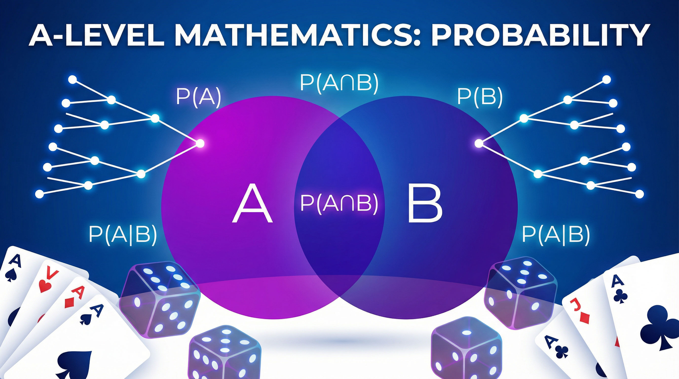 Probability – Mathematics – A-Level