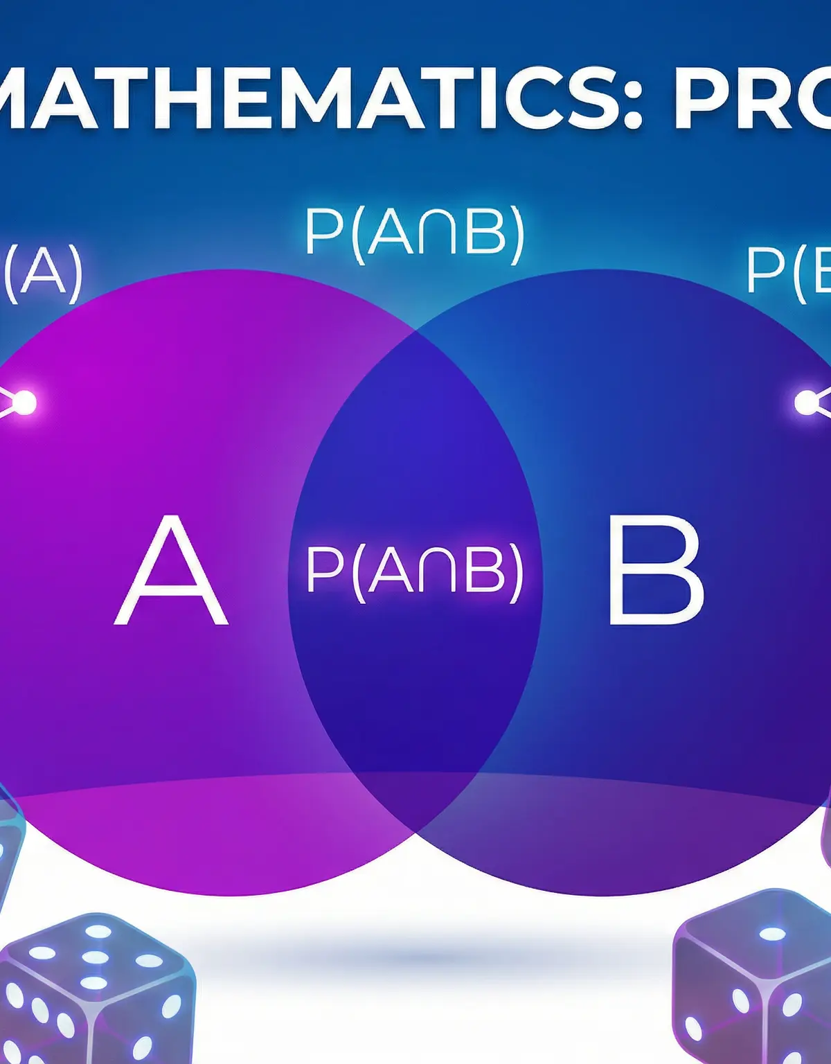 Probability – Mathematics – A-Level