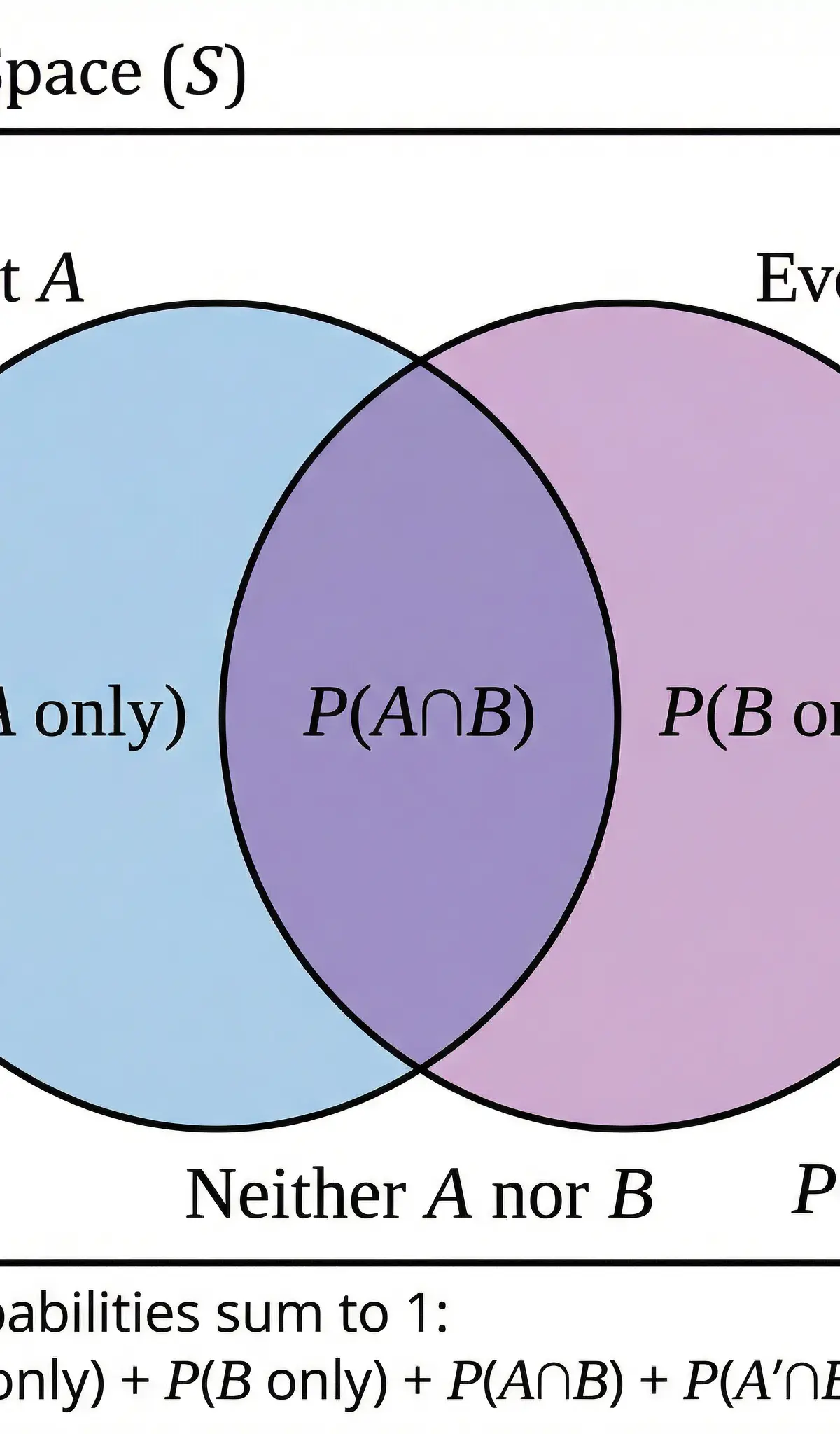 Probability – Mathematics – A-Level