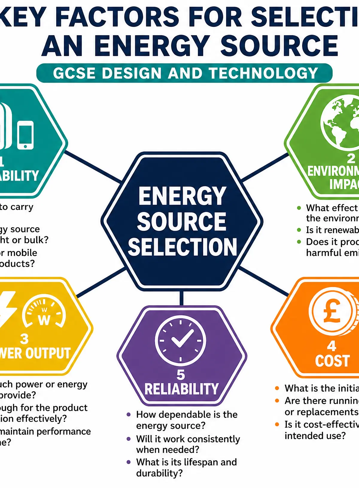 Energy Source Selection Factors