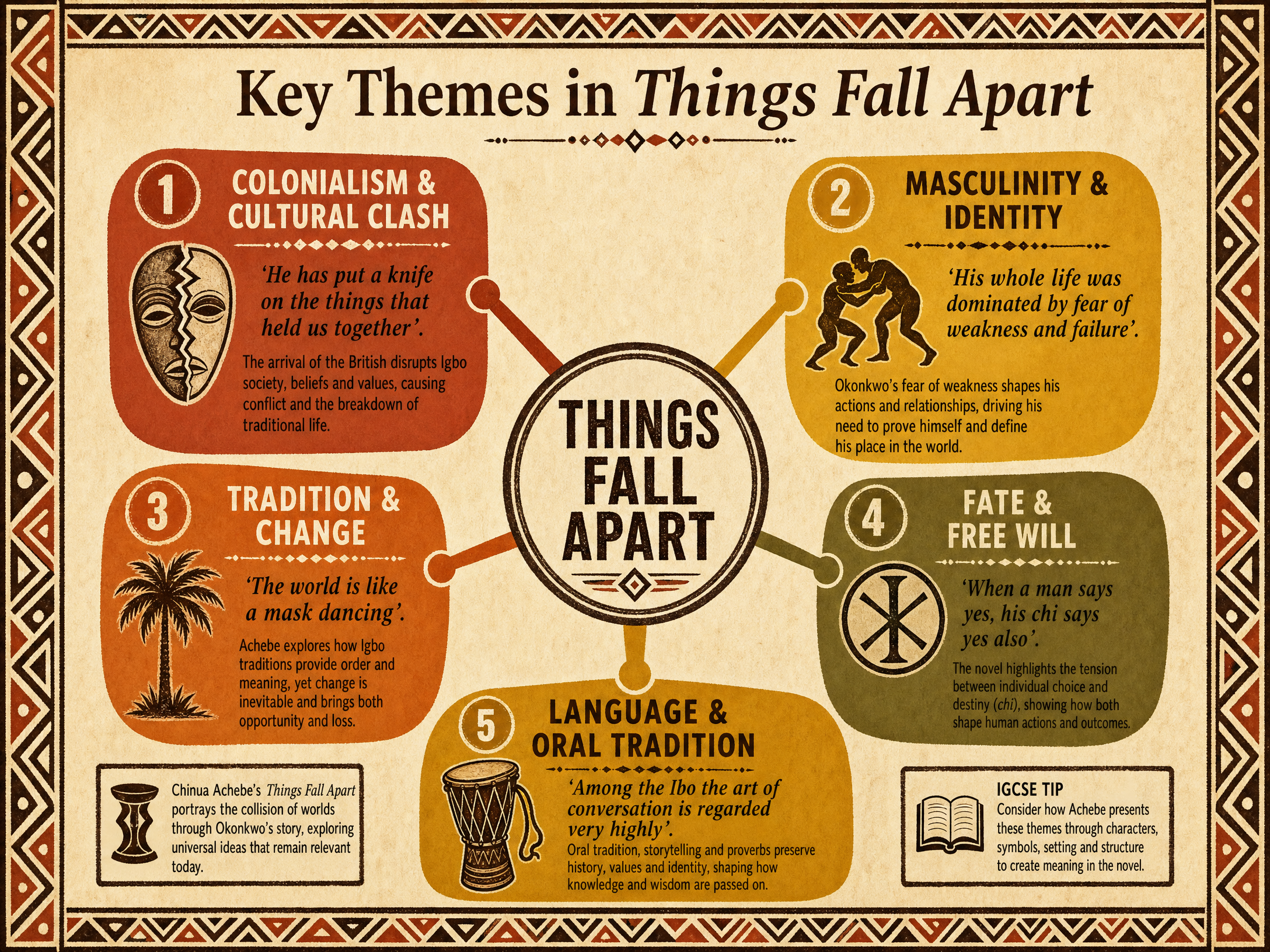 Key Themes Overview