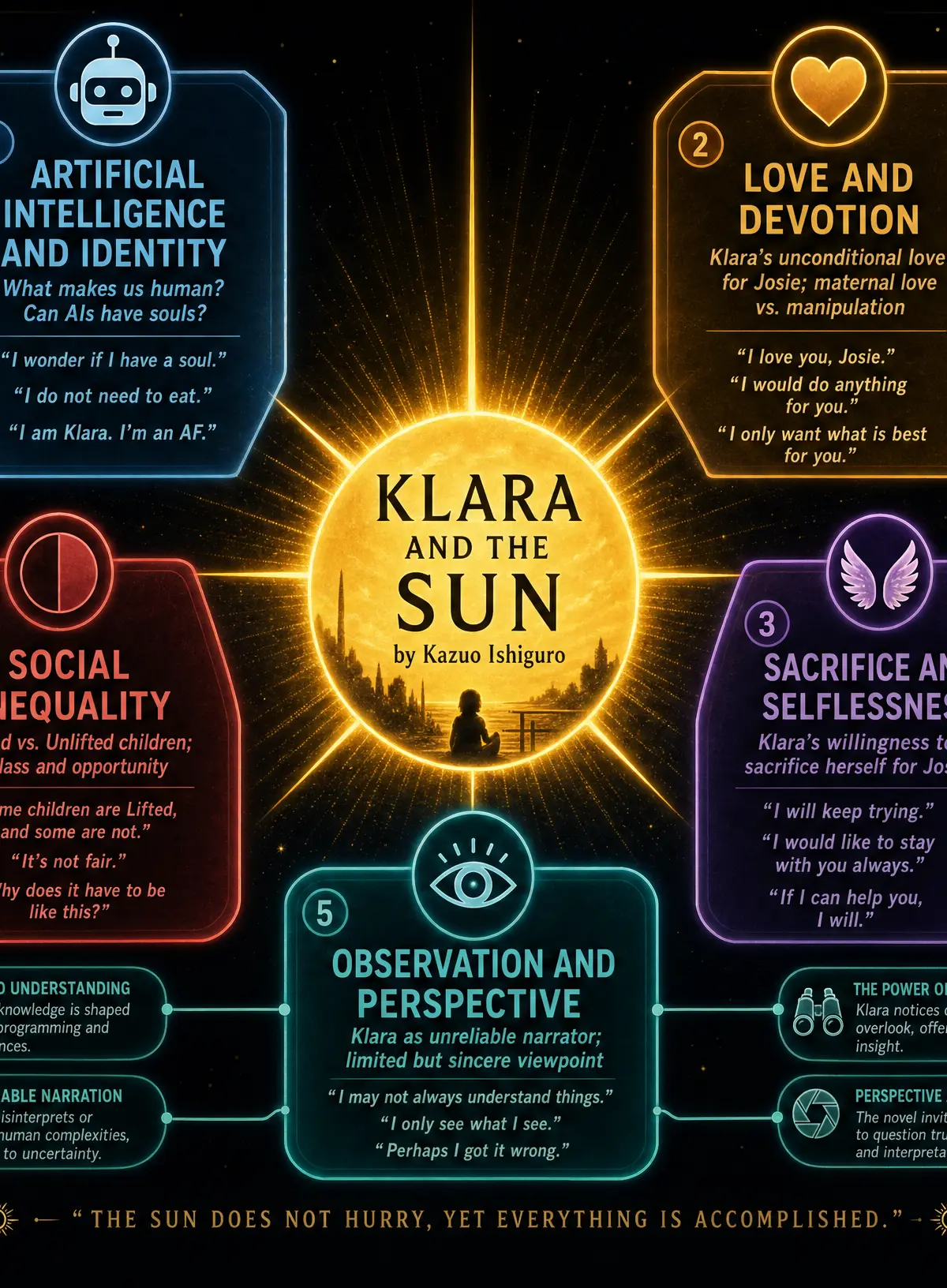 Key Themes in Klara and the Sun